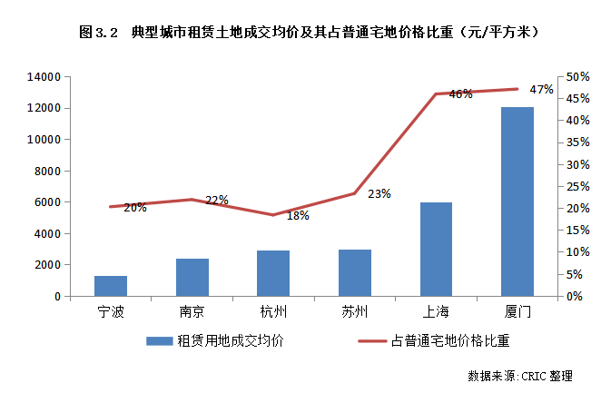 发展租赁住房如何改变 发展租赁住房如何改变