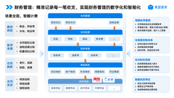 财务 (3).png