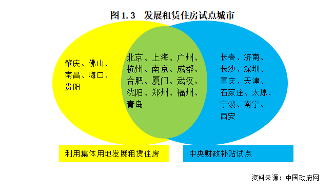 发展租赁住房如何改变 发展租赁住房如何改变