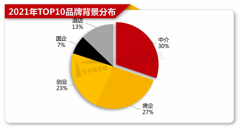 top10规模榜_03.jpg
