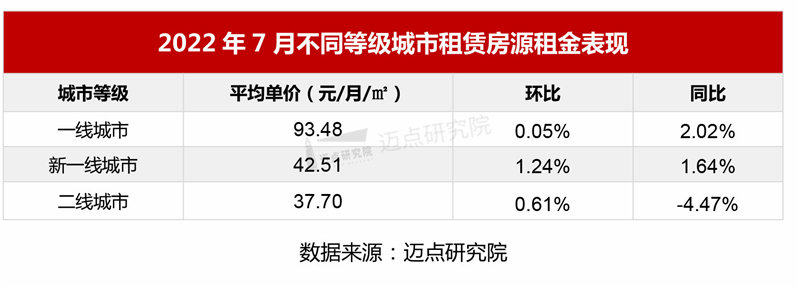 量价和租金表现_06.jpg