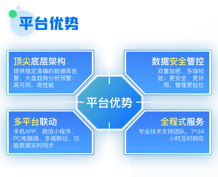 3-平台优势.png