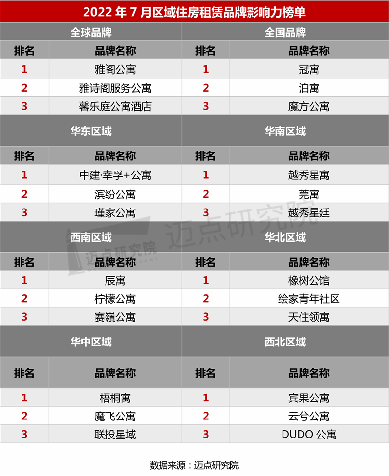 区域影响力榜单_03.jpg