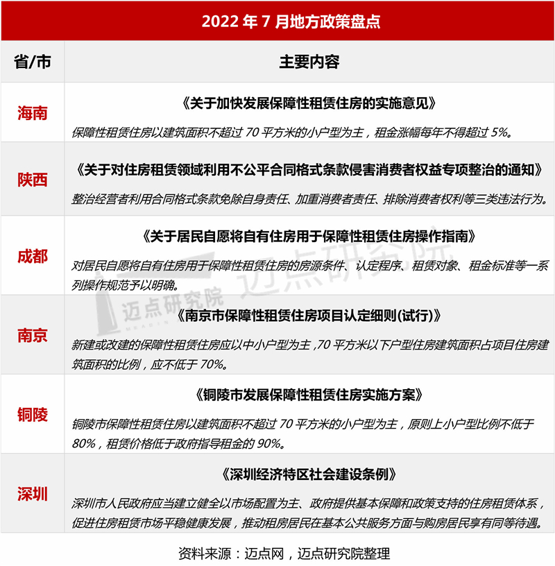 地方政策盘点.jpg