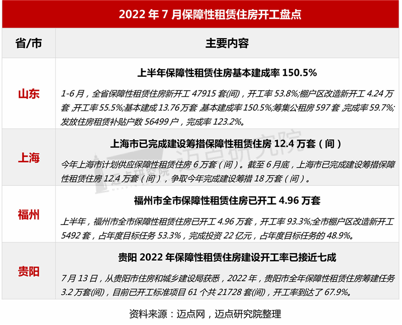 保障性租赁住房开工_07.jpg