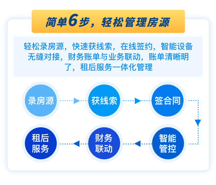2-简单6步.png