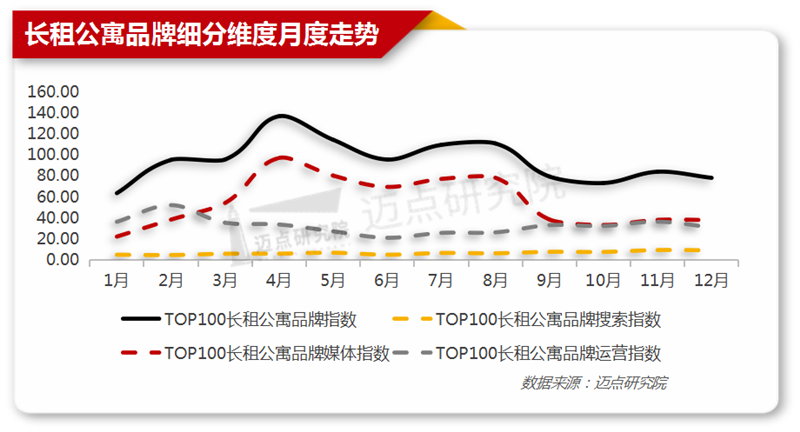 细分维度.png