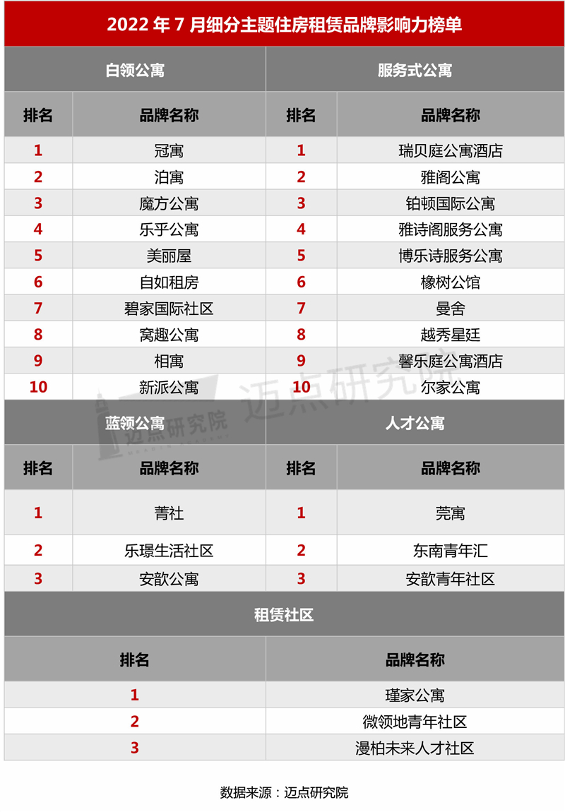 细分主题榜单_03.jpg