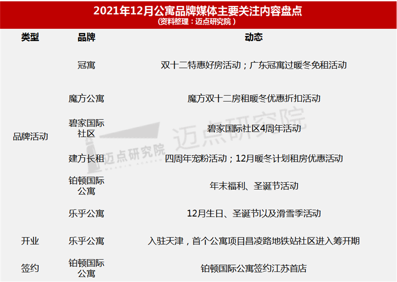 媒体动态.png