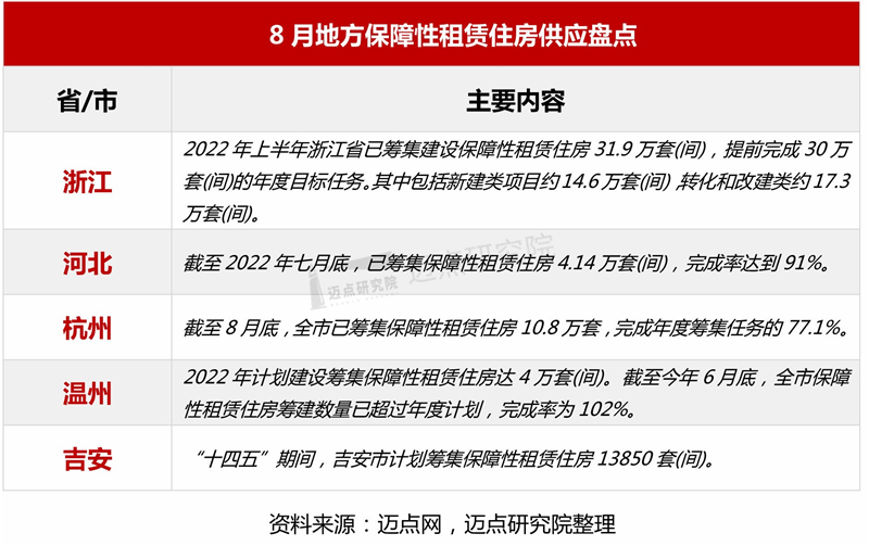 5租赁用地成交和供应盘点_07.jpg