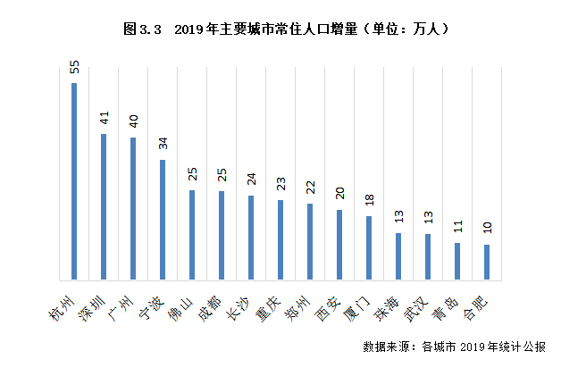 发展租赁住房如何改变 发展租赁住房如何改变