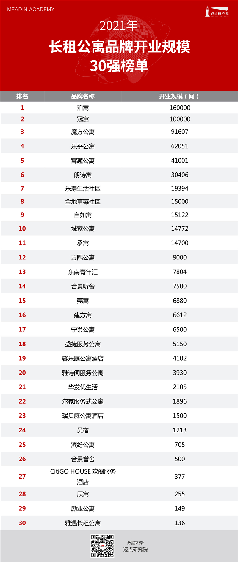 住房租赁T30榜单表格头图.jpg