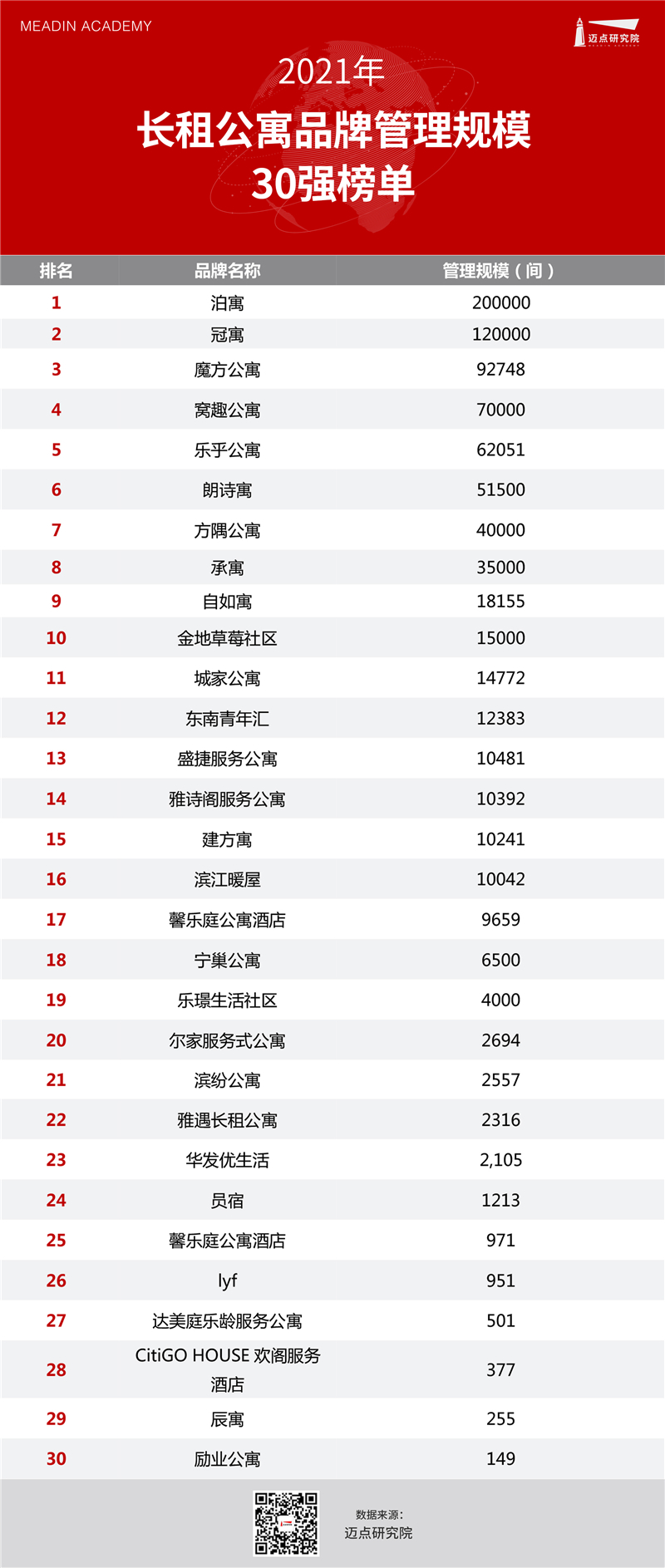 管理规模榜单.jpg