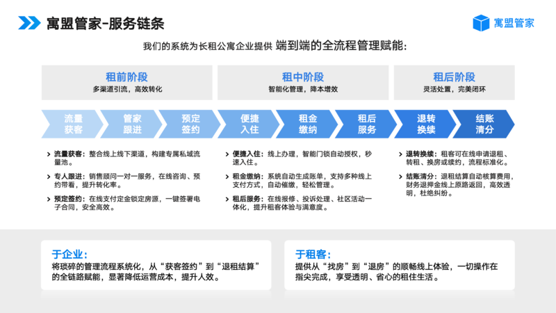 服务链条 (1).png