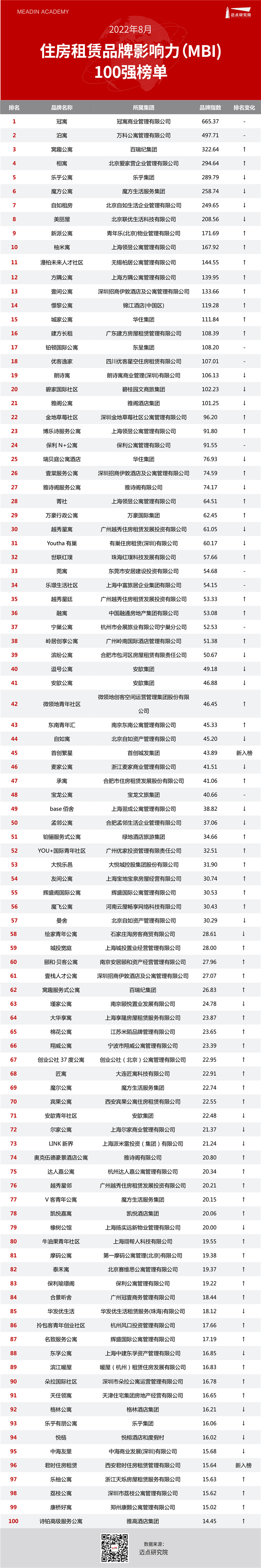 住房租赁榜单表格头图.jpg