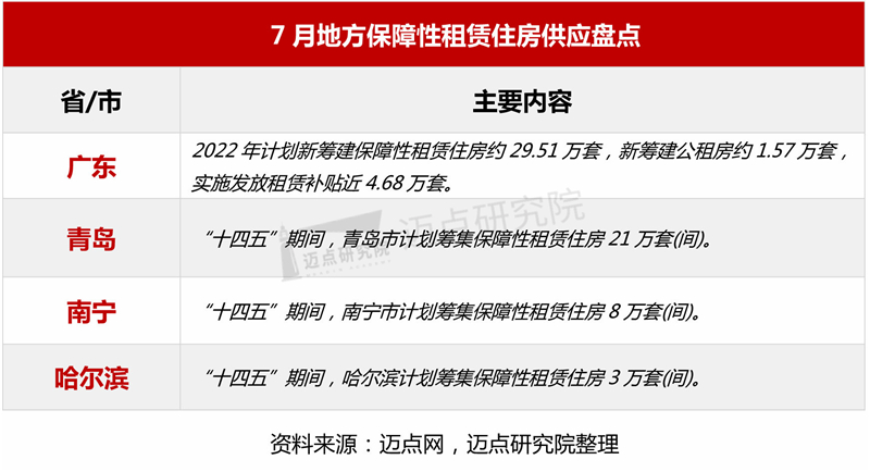 保障性租赁住房供应.jpg