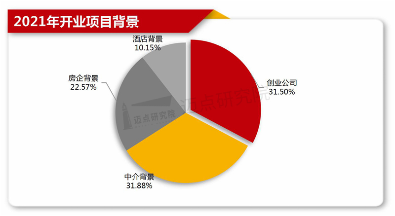 新开业项目布局2_05.jpg