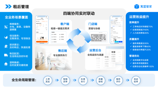 租后.png