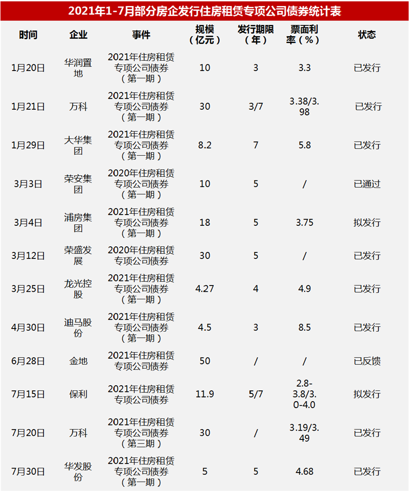 发行债券统计.png