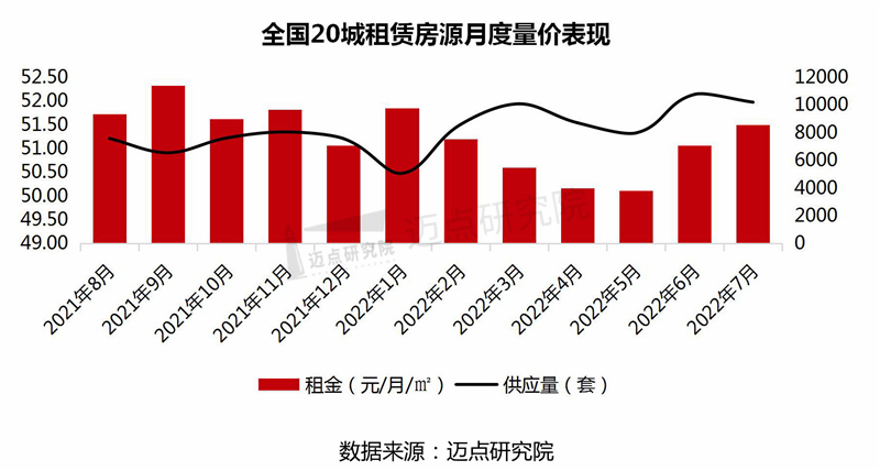 量价和租金表现_03.jpg