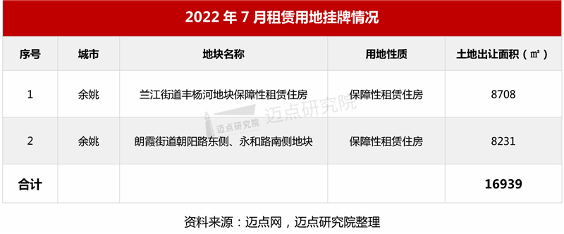 租赁用地挂牌_03.jpg