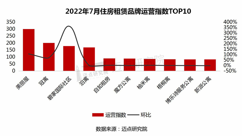 运营指数TOP1O_03.jpg