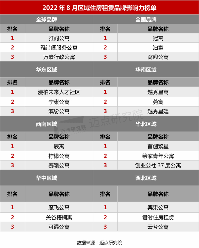 14区域榜单_03.jpg