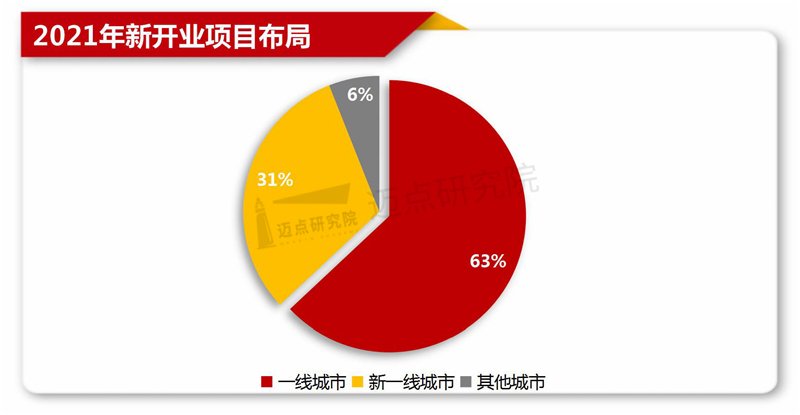 新开业项目布局_03.jpg